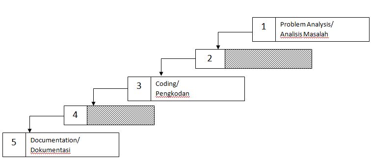 2007 Spm ICT Sect A - Quiz